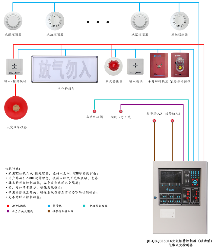 JB-QB-JBF5014氣體滅火控制器系統組成圖 JB-QB-JBF5014氣體滅火控制器系統組成圖