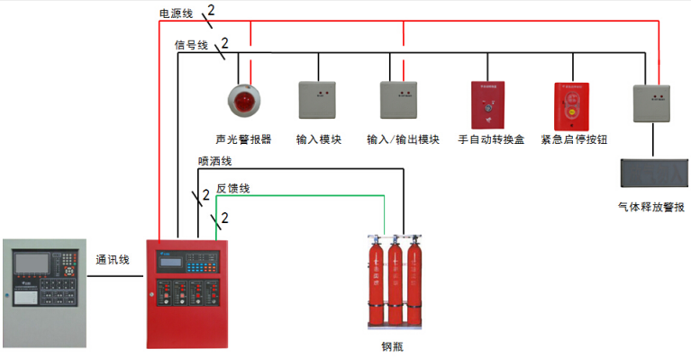 JBF5016氣體滅火控制器控制系統圖 JBF5016氣體滅火控制器控制系統圖